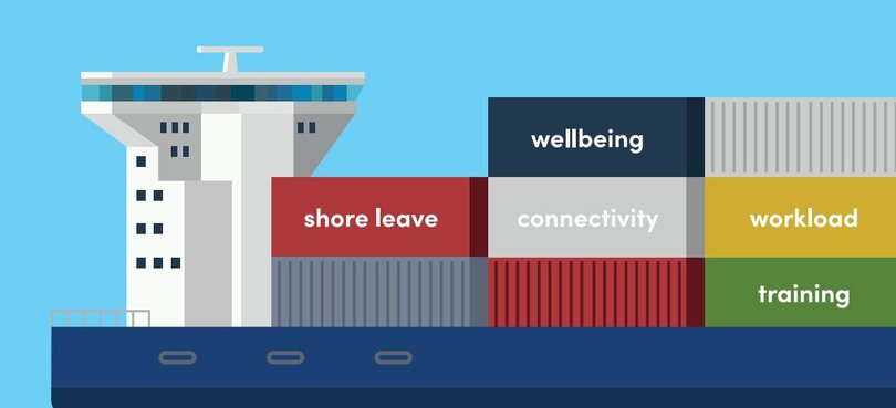 What do the Seafarers Happiness Index (SHI) Q2 results say about seafarer wellbeing?