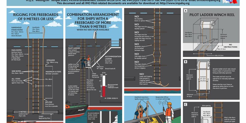 Click to view the full graphic and to print a copy for free.