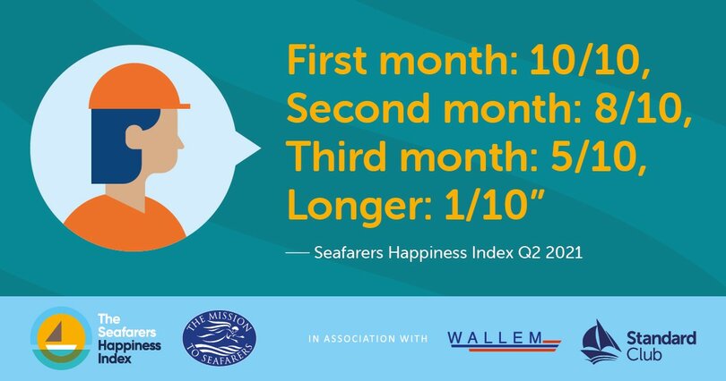 船員幸福度指数（SHI）2021年第3四半期-海上での長期勤務がもたらす悪影響