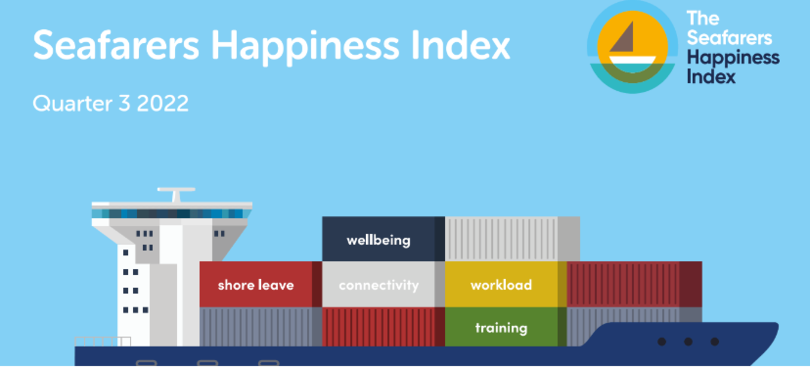 Q3 2022 Seafarers Happiness Index report